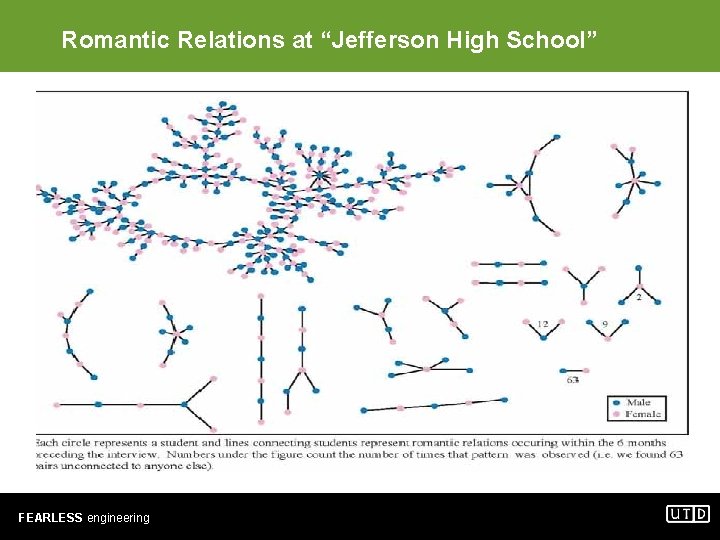 Romantic Relations at “Jefferson High School” FEARLESS engineering 