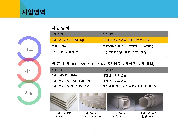 사업영역 제조 사업영역 사업내용 FM PVC Duct & Hook Up FM 4910, 4922 인증