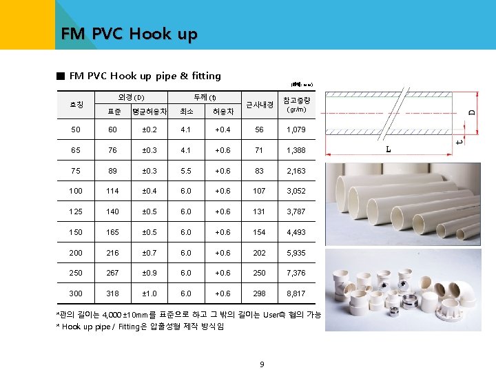 FM PVC Hook up ■ FM PVC Hook up pipe & fitting (단위: mm)