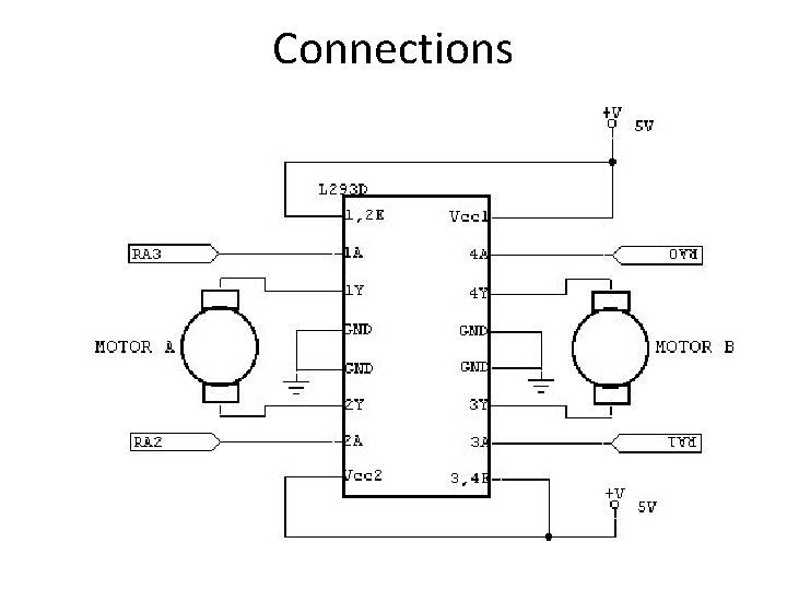 Connections 