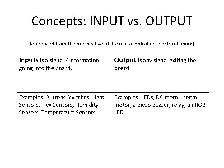 Concepts: INPUT vs. OUTPUT Referenced from the perspective of the microcontroller (electrical board). Inputs