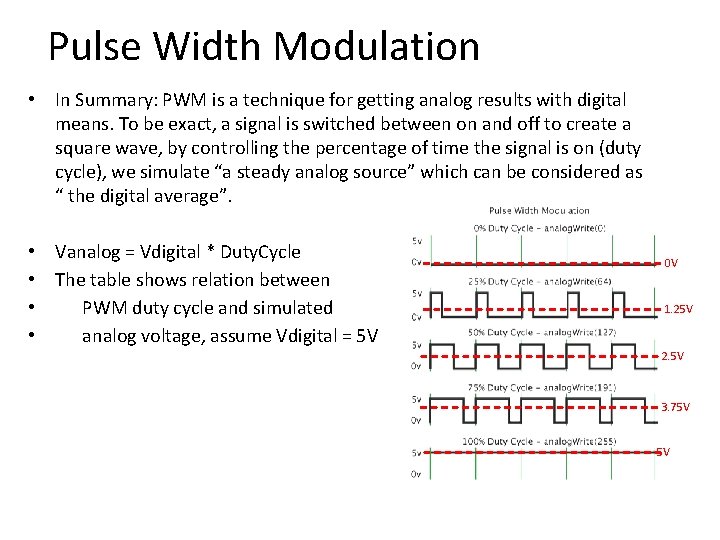 Pulse Width Modulation • In Summary: PWM is a technique for getting analog results