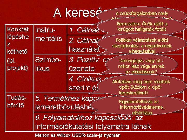 A keresés célja Konkrét lépéshe z köthető (pl. projekt) Tudásbővítő A csúcsforgalomban mely hídon