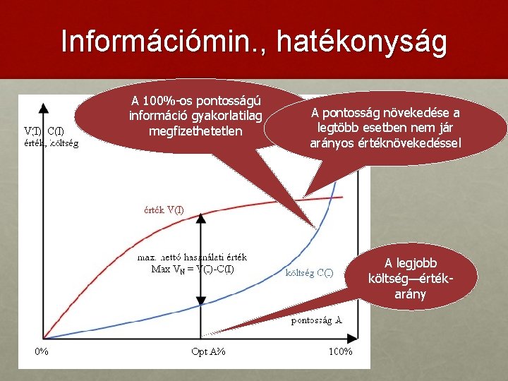 Információmin. , hatékonyság A 100%-os pontosságú információ gyakorlatilag megfizethetetlen A pontosság növekedése a legtöbb