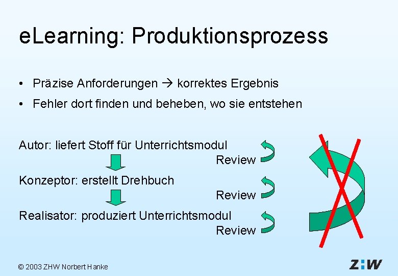 e. Learning: Produktionsprozess • Präzise Anforderungen korrektes Ergebnis • Fehler dort finden und beheben,