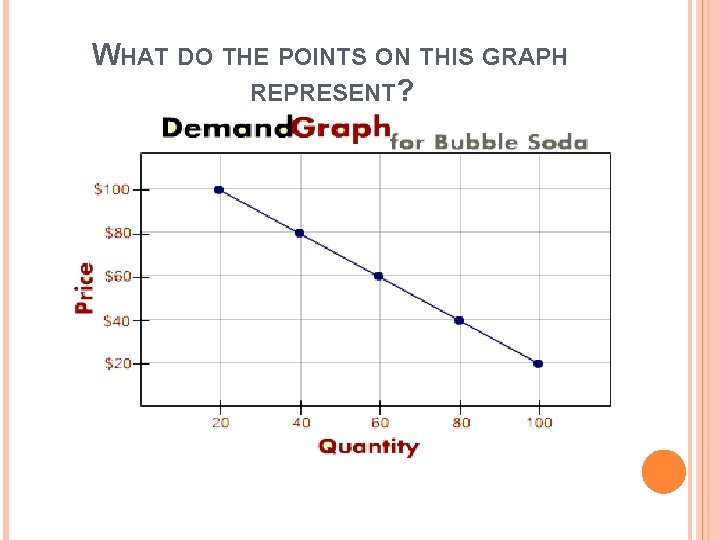 WHAT DO THE POINTS ON THIS GRAPH REPRESENT? 