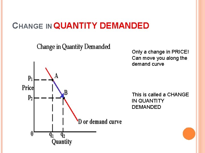 CHANGE IN QUANTITY DEMANDED Only a change in PRICE! Can move you along the