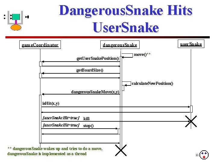 Dangerous. Snake Hits User. Snake game. Coordinator dangerous. Snake get. User. Snake. Position() user.