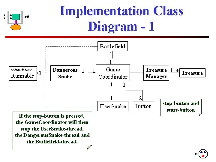 Implementation Class Diagram - 1 <<interface>> Runnable Dangerous 1 Snake Battlefield 1 1 Game