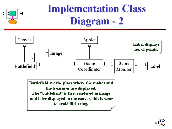 Implementation Class Diagram - 2 Canvas Applet Label displays no. of points. 1 Image
