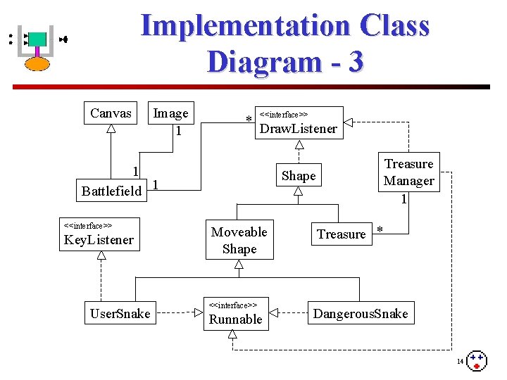 Implementation Class Diagram - 3 Canvas Image 1 * <<interface>> Draw. Listener 1 Battlefield
