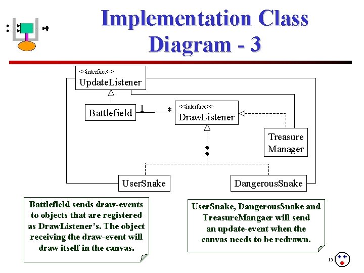 Implementation Class Diagram - 3 <<interface>> Update. Listener Battlefield 1 * <<interface>> Draw. Listener