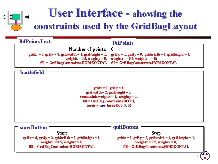 User Interface - showing the constraints used by the Grid. Bag. Layout lbl. Points.