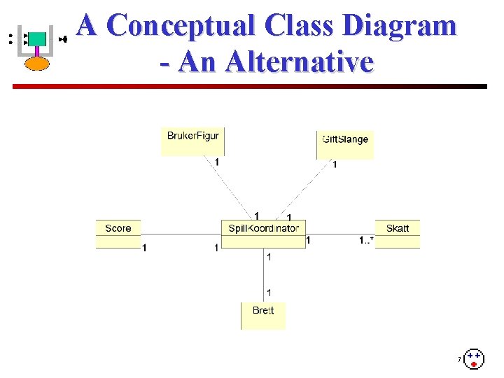 A Conceptual Class Diagram - An Alternative 7 