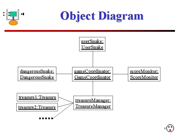 Object Diagram user. Snake: User. Snake dangerous. Snake: Dangerous. Snake treasure 1: Treasure treasure