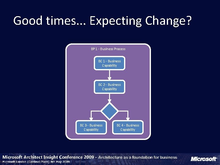 Good times. . . Expecting Change? BP 1 - Business Process BC 1 -