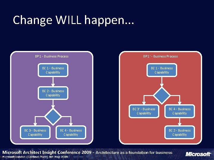 Change WILL happen. . . BP 1 - Business Process BC 1 - Business