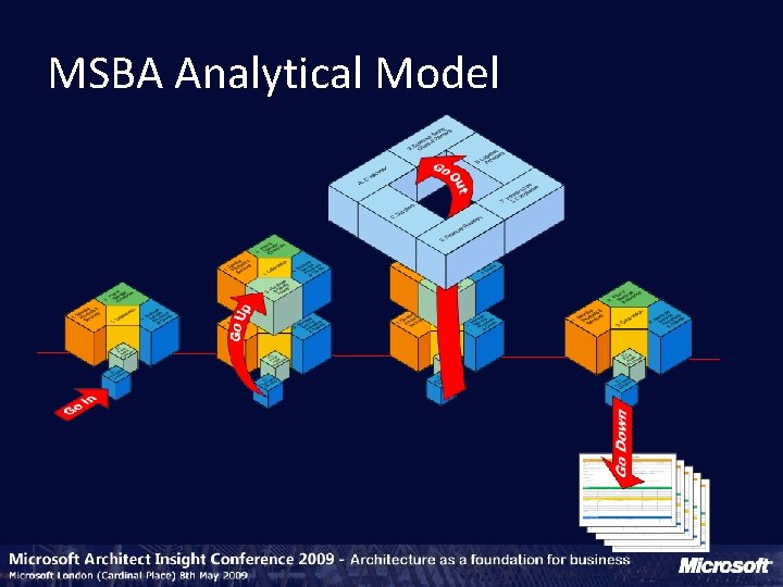 MSBA Analytical Model 