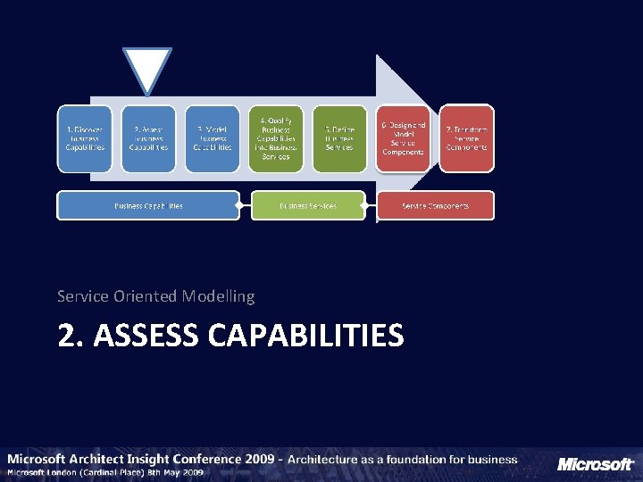 Service Oriented Modelling 2. ASSESS CAPABILITIES 