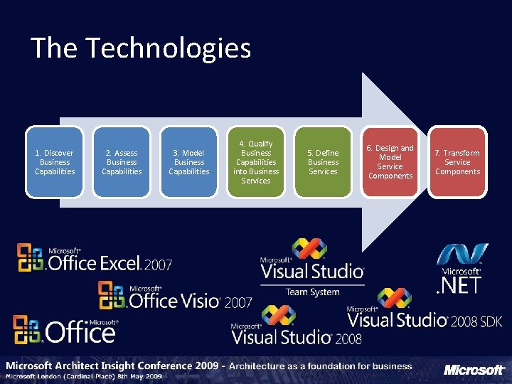 The Technologies 1. Discover Business Capabilities 2. Assess Business Capabilities 3. Model Business Capabilities