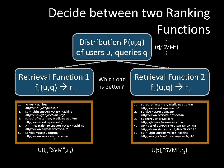 Decide between two Ranking Functions Distribution P(u, q) of users u, queries q Retrieval