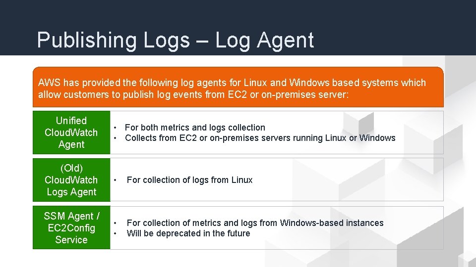 Publishing Logs – Log Agent AWS has provided the following log agents for Linux