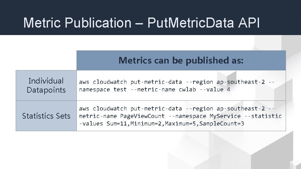 Metric Publication – Put. Metric. Data API Metrics can be published as: Individual Datapoints