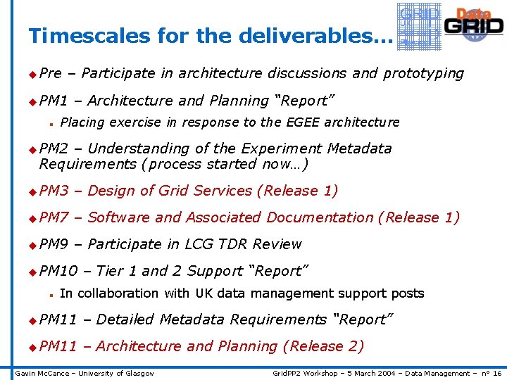 Timescales for the deliverables… u Pre – Participate in architecture discussions and prototyping u