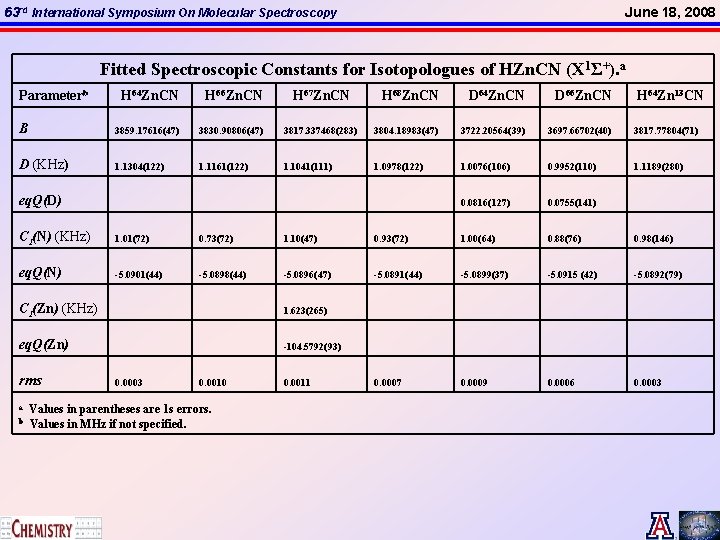 63 rd International Symposium On Molecular Spectroscopy June 18, 2008 Fitted Spectroscopic Constants for