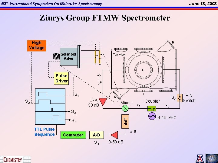 63 rd International Symposium On Molecular Spectroscopy June 18, 2008 Ziurys Group FTMW Spectrometer