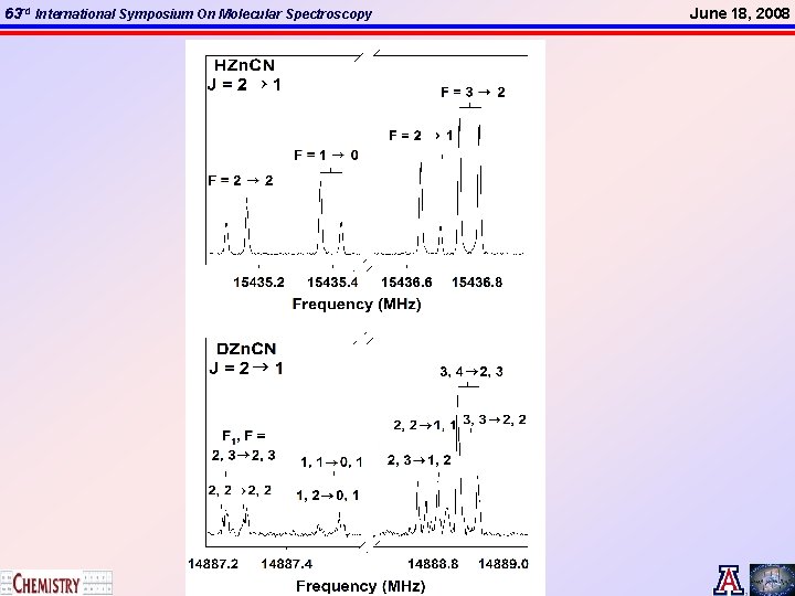 63 rd International Symposium On Molecular Spectroscopy June 18, 2008 