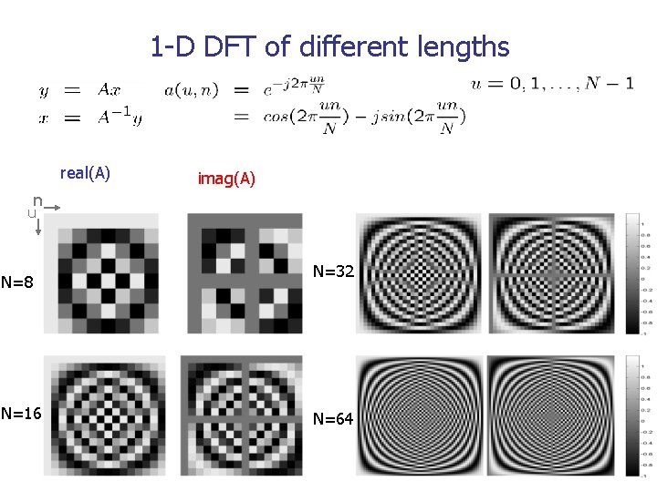 1 -D DFT of different lengths real(A) imag(A) n u N=8 N=16 N=32 N=64