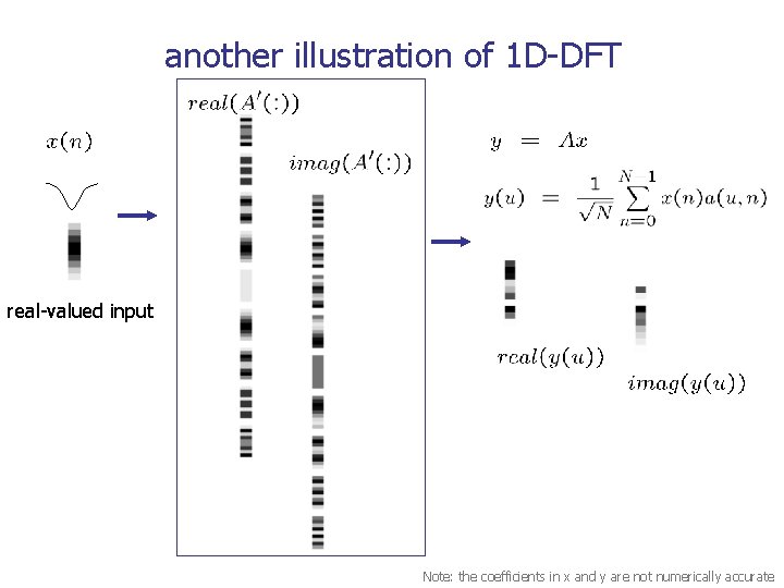 another illustration of 1 D-DFT real-valued input Note: the coefficients in x and y