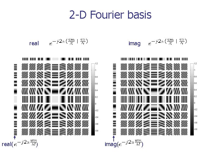 2 -D Fourier basis real( ) imag( ) 