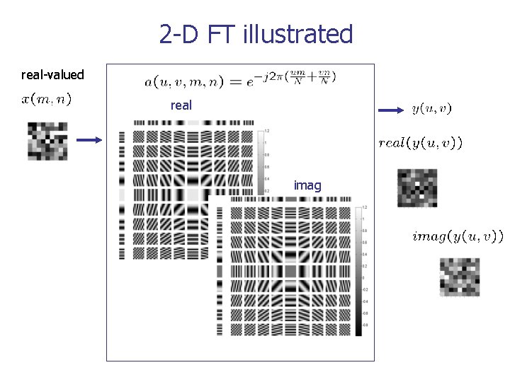 2 -D FT illustrated real-valued real imag 