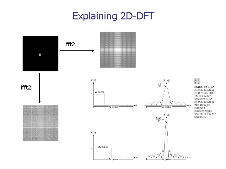 Explaining 2 D-DFT fft 2 ifft 2 