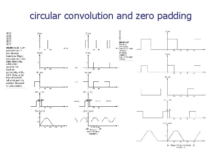 circular convolution and zero padding 