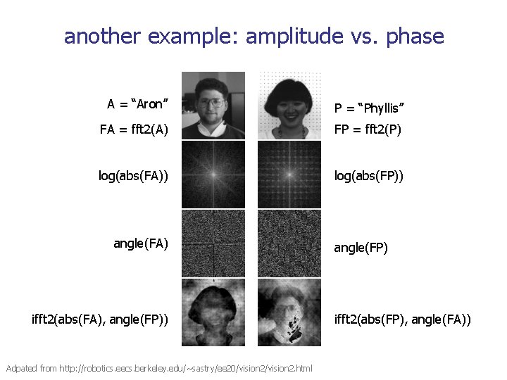 another example: amplitude vs. phase A = “Aron” P = “Phyllis” FA = fft