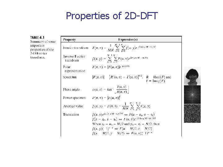 Properties of 2 D-DFT 