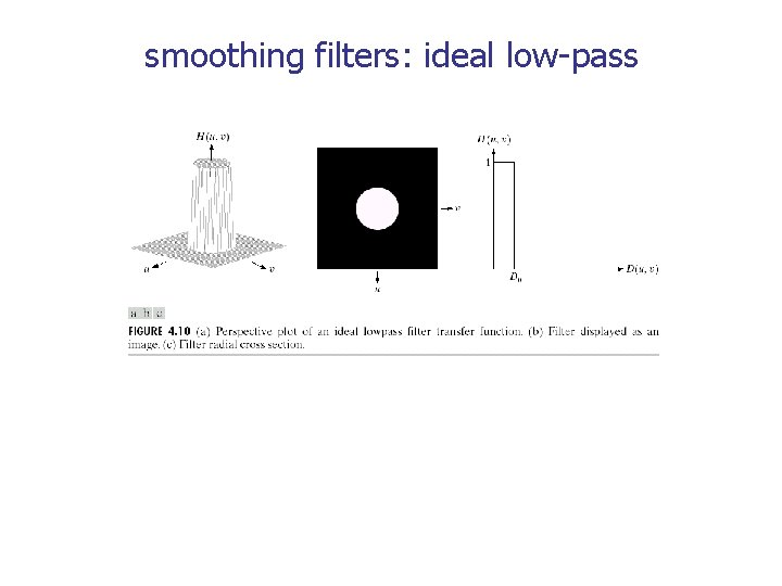 smoothing filters: ideal low-pass 