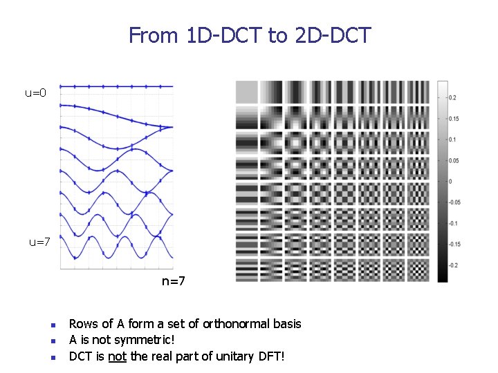 From 1 D-DCT to 2 D-DCT u=0 u=7 n n n Rows of A