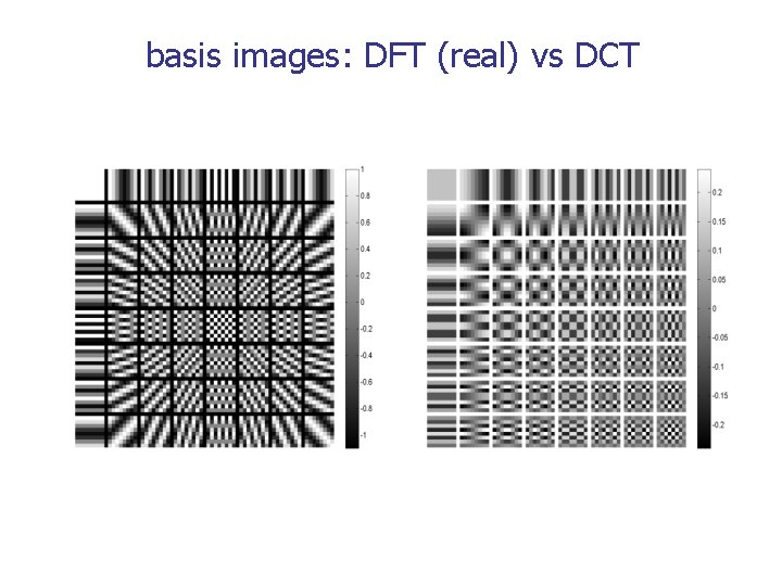 basis images: DFT (real) vs DCT 