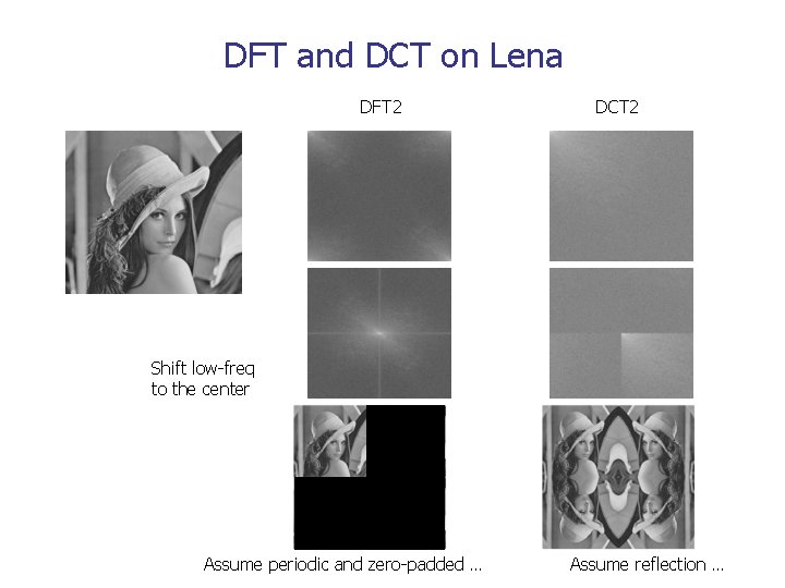 DFT and DCT on Lena DFT 2 DCT 2 Shift low-freq to the center