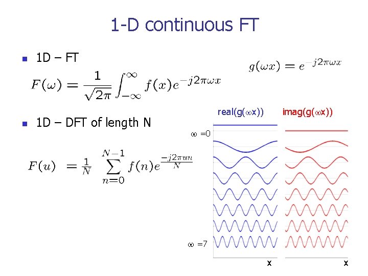 1 -D continuous FT n n 1 D – FT 1 D – DFT