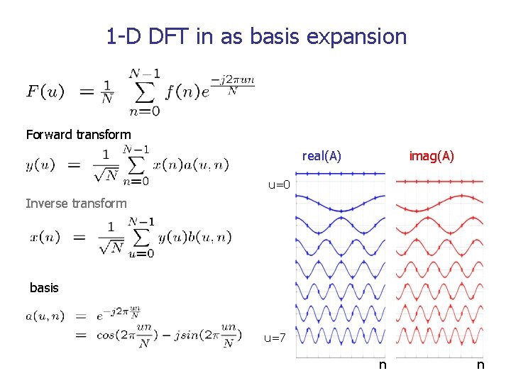 1 -D DFT in as basis expansion Forward transform real(A) imag(A) u=0 Inverse transform