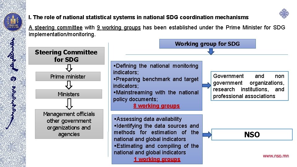 I. The role of national statistical systems in national SDG coordination mechanisms A steering