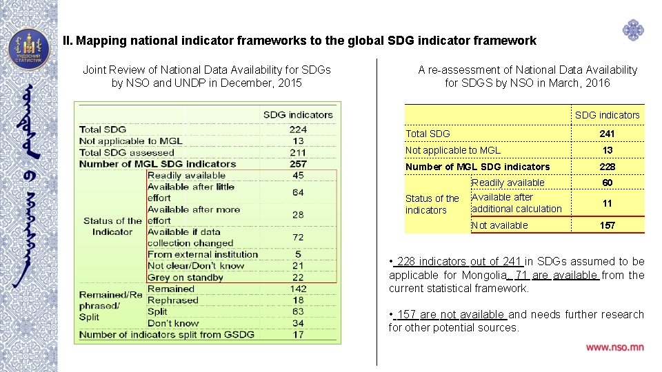 II. Mapping national indicator frameworks to the global SDG indicator framework Joint Review of