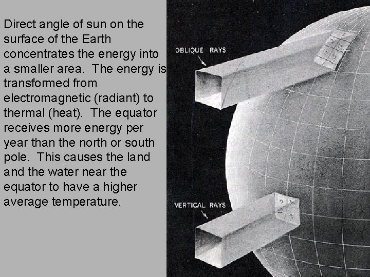 Direct angle of sun on the surface of the Earth concentrates the energy into