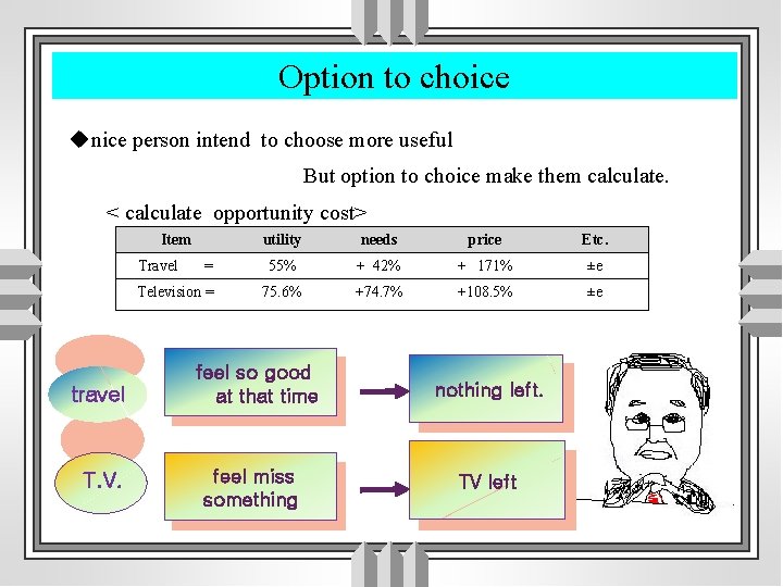 Option to choice unice person intend to choose more useful But option to choice