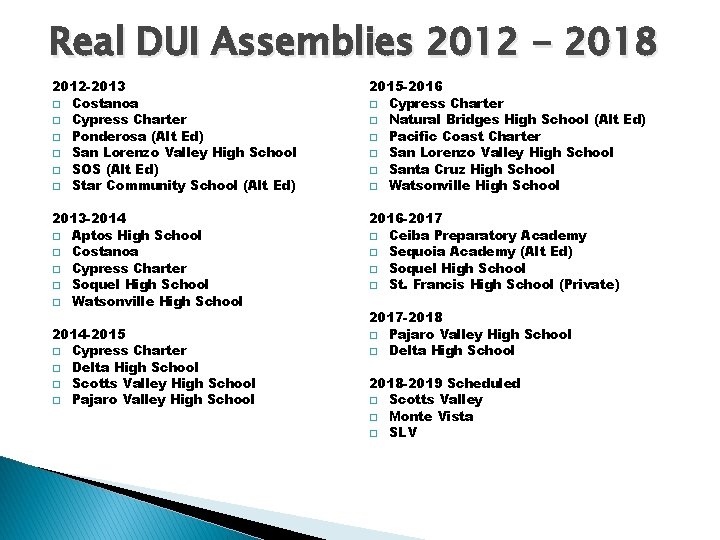 Real DUI Assemblies 2012 - 2018 2012 -2013 � Costanoa � Cypress Charter �